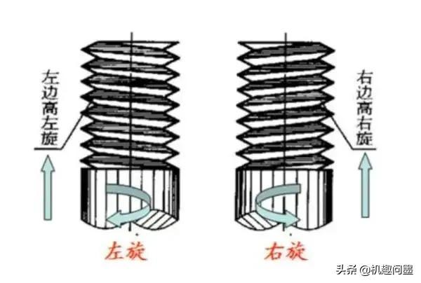 公制、英制、美制螺紋介紹（公制螺紋和美制螺紋與英制螺紋的區別）